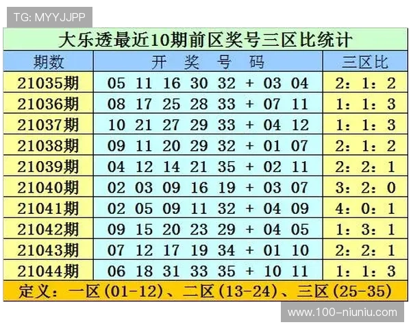 彩票开奖18007期最新结果公布